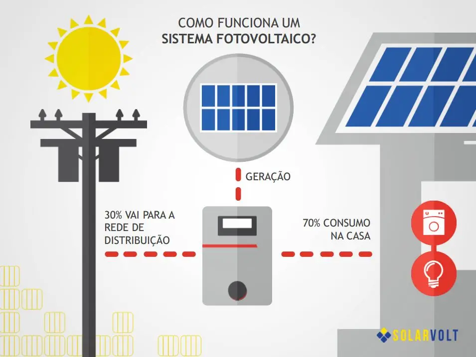 Técnicos trabalhando em instalação solar